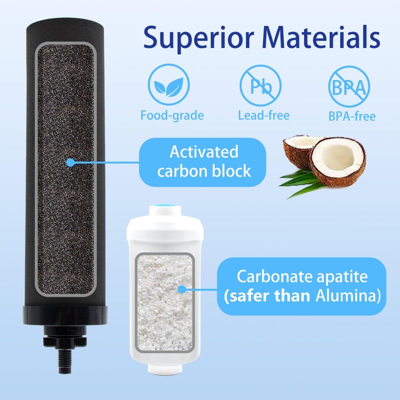 Renami Gravity Water Filter Replacement for Berkey BB9-2 Black Filters & PF-2 Fluoride Filters  Compatible with Berkey Gravity Water Filter System  Combo Pack - Image 4